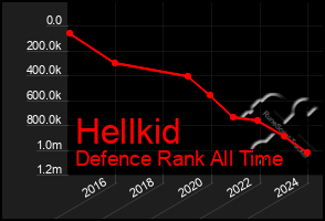 Total Graph of Hellkid