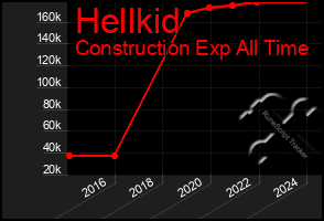 Total Graph of Hellkid