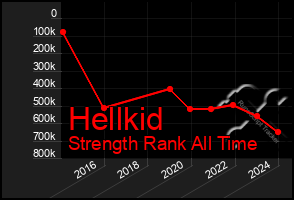 Total Graph of Hellkid