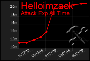 Total Graph of Helloimzack