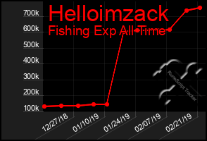 Total Graph of Helloimzack