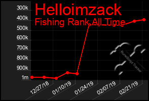 Total Graph of Helloimzack