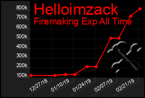 Total Graph of Helloimzack