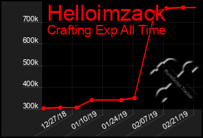 Total Graph of Helloimzack