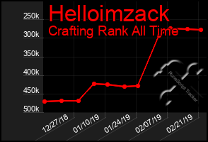 Total Graph of Helloimzack