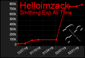 Total Graph of Helloimzack