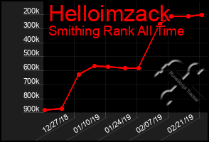 Total Graph of Helloimzack