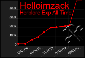 Total Graph of Helloimzack