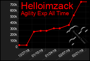 Total Graph of Helloimzack