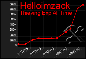 Total Graph of Helloimzack