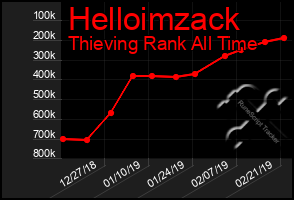 Total Graph of Helloimzack