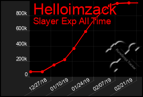 Total Graph of Helloimzack