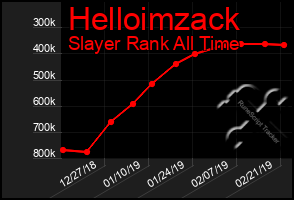 Total Graph of Helloimzack