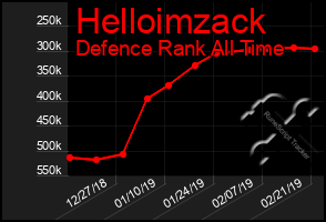 Total Graph of Helloimzack