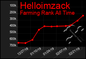 Total Graph of Helloimzack