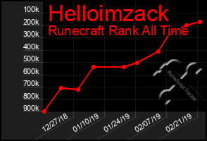 Total Graph of Helloimzack