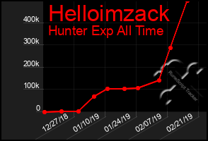 Total Graph of Helloimzack