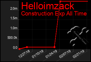 Total Graph of Helloimzack