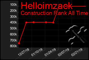 Total Graph of Helloimzack