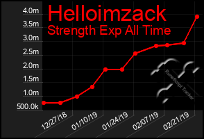 Total Graph of Helloimzack