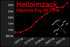 Total Graph of Helloimzack