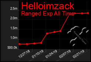 Total Graph of Helloimzack