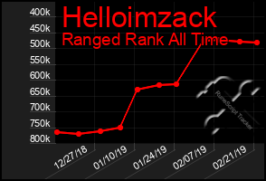 Total Graph of Helloimzack