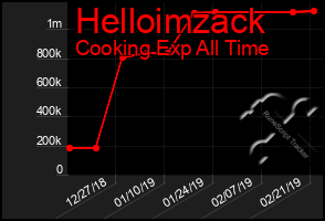 Total Graph of Helloimzack