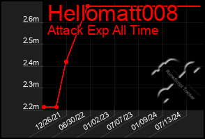 Total Graph of Hellomatt008