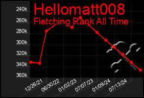 Total Graph of Hellomatt008