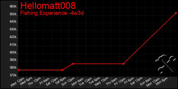 Last 31 Days Graph of Hellomatt008