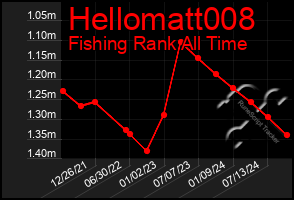 Total Graph of Hellomatt008