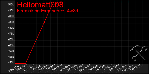 Last 31 Days Graph of Hellomatt008