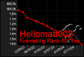 Total Graph of Hellomatt008