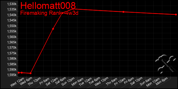 Last 31 Days Graph of Hellomatt008