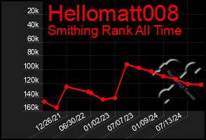 Total Graph of Hellomatt008