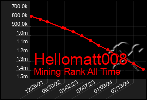 Total Graph of Hellomatt008