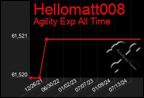 Total Graph of Hellomatt008