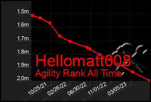 Total Graph of Hellomatt008