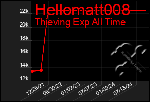 Total Graph of Hellomatt008