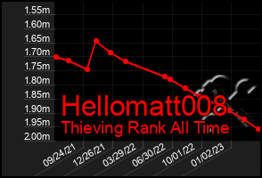 Total Graph of Hellomatt008