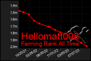 Total Graph of Hellomatt008