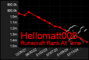 Total Graph of Hellomatt008