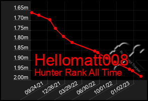 Total Graph of Hellomatt008