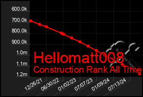 Total Graph of Hellomatt008