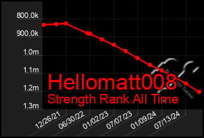 Total Graph of Hellomatt008