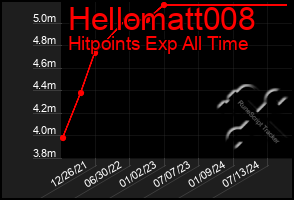 Total Graph of Hellomatt008