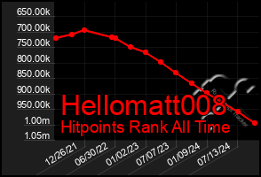 Total Graph of Hellomatt008