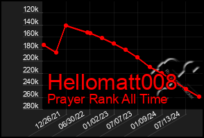 Total Graph of Hellomatt008