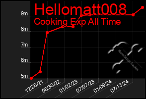 Total Graph of Hellomatt008